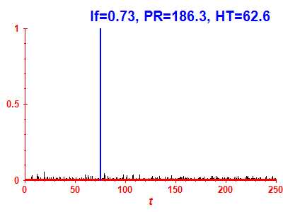 Survival probability